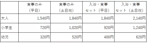 首都圏からも好アクセス！ 日帰り入浴とランチバイキングのセットプランをお手頃料金で楽しめる 大江戸温泉物語 君津の森で秋のランチバイキングがスタート