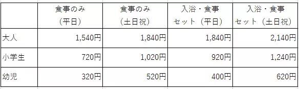 首都圏からも好アクセス！ 日帰り入浴とランチバイキングのセットプランをお手頃料金で楽しめる 大江戸温泉物語 君津の森で秋のランチバイキングがスタート