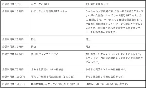 【北海道 東川町】まちづくりを応援できる！ 次世代クレジットカード「Nudge(ナッジ)」に東川町クラブが誕生