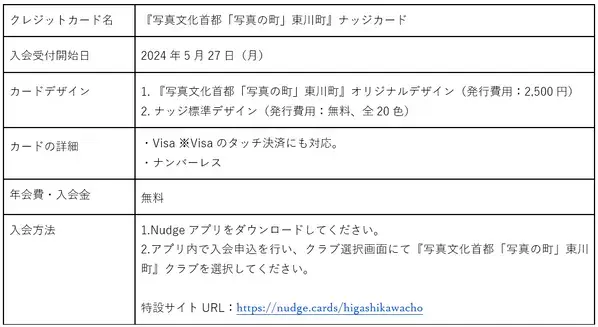 【北海道 東川町】まちづくりを応援できる！ 次世代クレジットカード「Nudge(ナッジ)」に東川町クラブが誕生