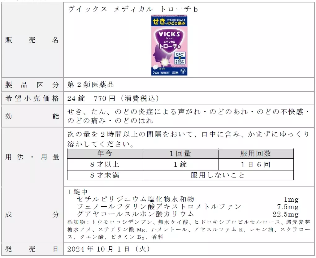 「ヴイックス メディカル トローチｂ」ぶどう風味 新発売！