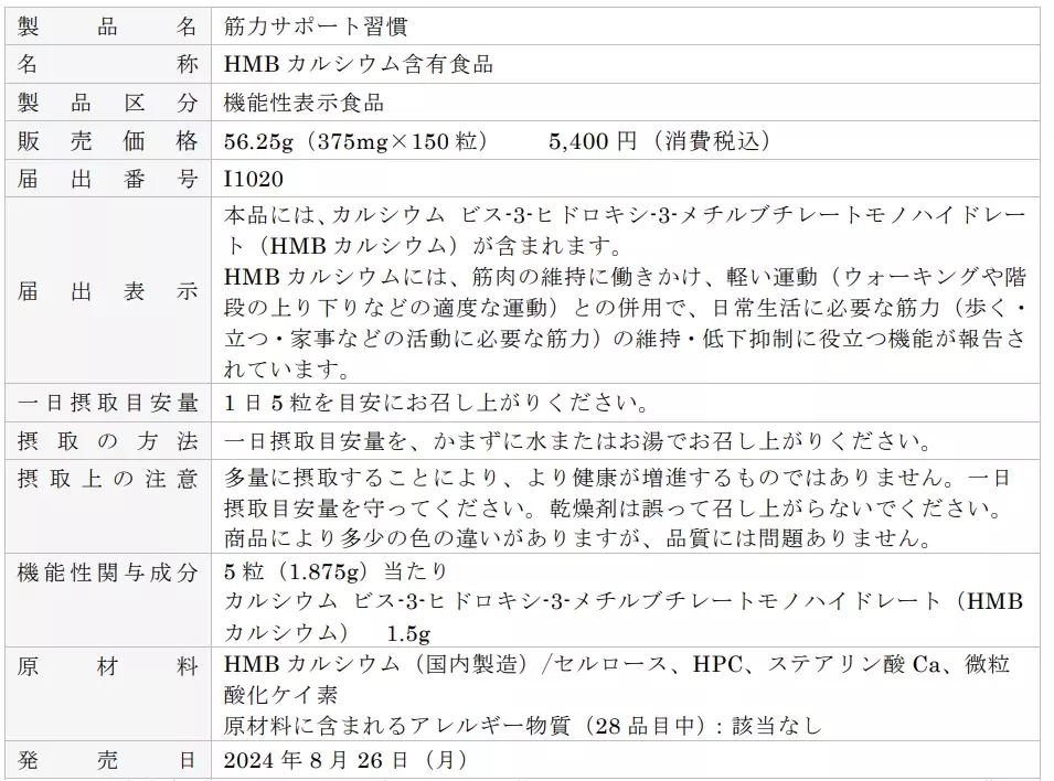 「筋力サポート習慣」新発売