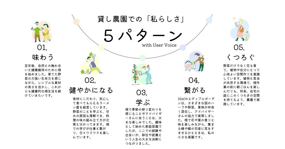 マイファーム、貸し農園事業を「農×私らしさ」の新コンセプトでリブランディング