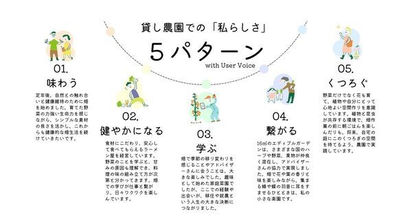 マイファーム、貸し農園事業を「農×私らしさ」の新コンセプトでリブランディング