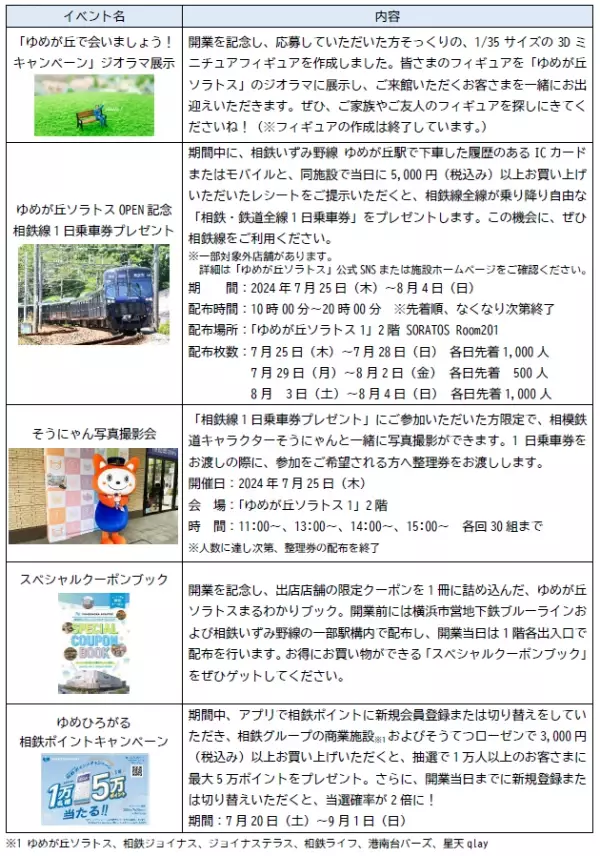 「ゆめが丘ソラトス」開業まで もうまもなく！【相鉄ビルマネジメント】