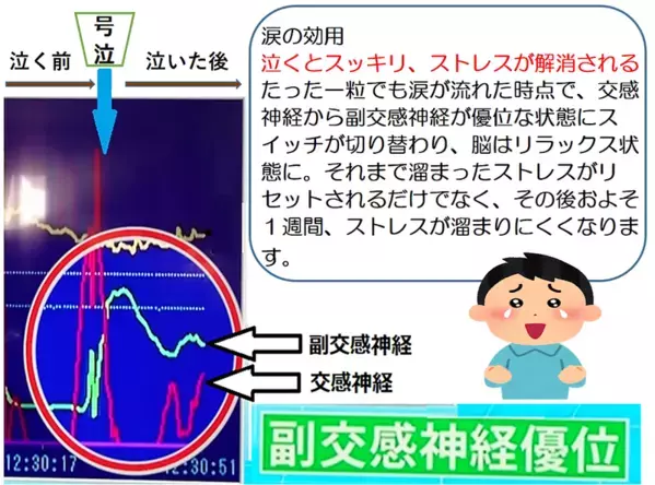 ストレス解消のお供に使える涙活（るいかつ）アプリ『泣いてデトックス』をリニューアル。言語設定機能追加を記念して、お披露目会を12月1日（映画の日）に実施