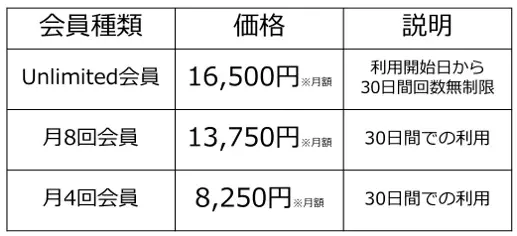 米国発の人気フィットネスが日本初上陸　バレエのバーエクササイズにヨガ・ピラティスを加えた新しい複合的エクササイズ 「The Bar Method（ザ・バーメソッド）」オープン