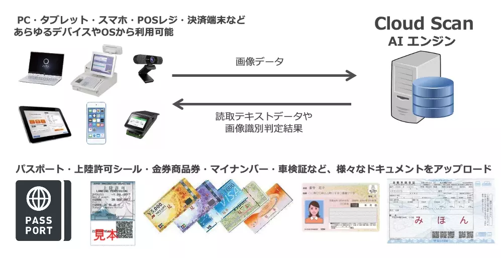 2024年夏新登場！AI技術などを活用した最新技術・システム特集