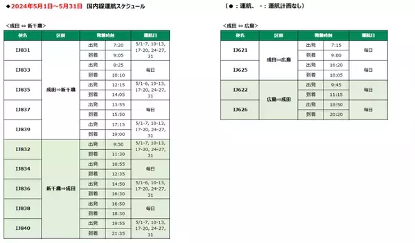 スプリング・ジャパン　2024年3月31日～5月31日の国内線販売開始について