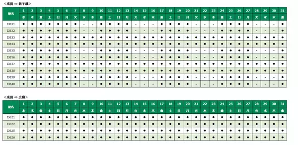 スプリング・ジャパン　2024年3月31日～5月31日の国内線販売開始について