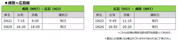スプリング・ジャパン　2024年3月31日～5月31日の国内線販売開始について