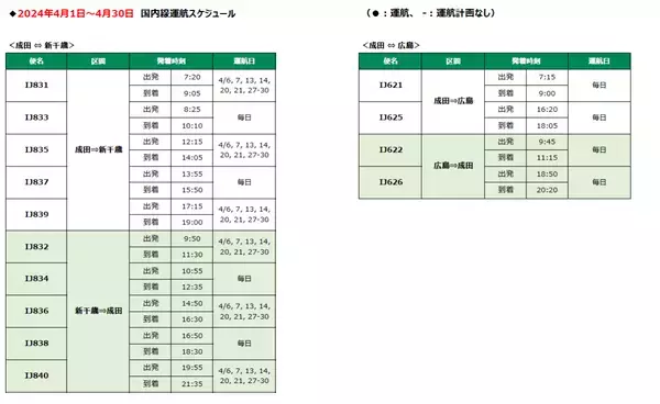 スプリング・ジャパン　2024年3月31日～5月31日の国内線販売開始について