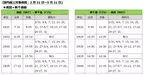 スプリング・ジャパン　2024年3月31日～5月31日の国内線販売開始について