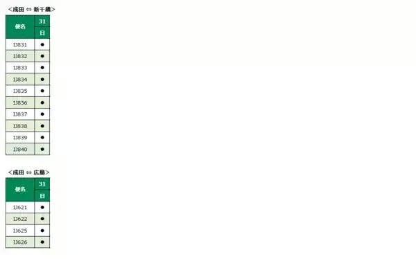 スプリング・ジャパン　2024年3月31日～5月31日の国内線販売開始について