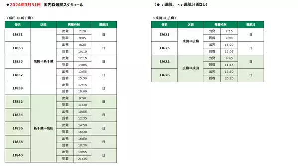スプリング・ジャパン　2024年3月31日～5月31日の国内線販売開始について