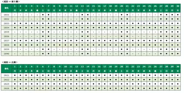 スプリング・ジャパン　2024年3月31日～5月31日の国内線販売開始について