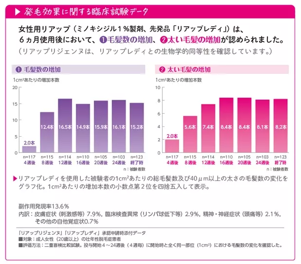 人には聞きづらい女性の髪悩み「分け目の透け感」実態調査