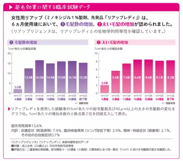 人には聞きづらい女性の髪悩み「分け目の透け感」実態調査