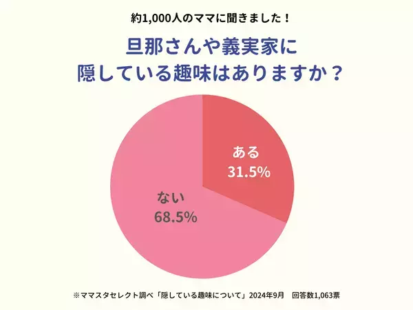3割のママたちに「ヒミツの趣味」がある！旦那さんや義理の実家に隠しているその内容は？ 【ママスタアンケート】