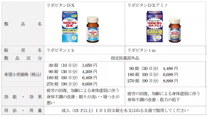 本日から開始！『リポビタンＤＸの&quot;個性”で疲れをのりきれ！キャンペーン』