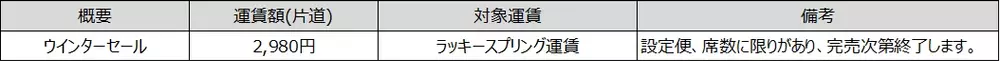 10周年企画第２弾「国際線・国内線　大感謝祭セール」を本日より開始