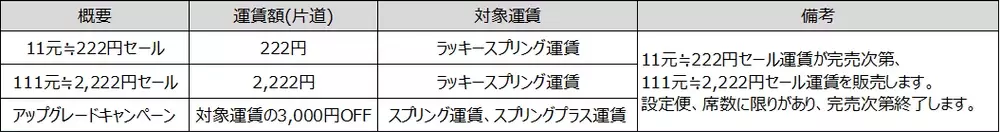 10周年企画第２弾「国際線・国内線　大感謝祭セール」を本日より開始