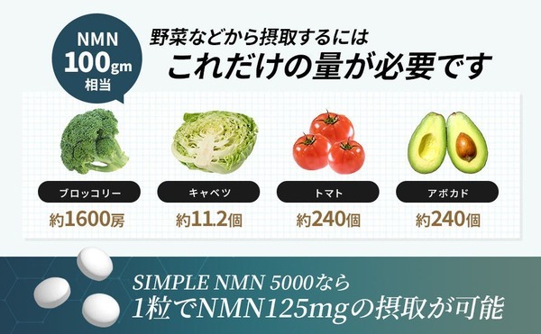 ご支援後すぐ届く！？医師監修の高品質NMNサプリのクラウドファンディングを4月30日まで開催中！残り期間あとわずか！未来への投資を今すぐ始めよう！