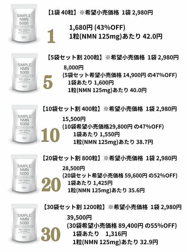 ご支援後すぐ届く！？医師監修の高品質NMNサプリのクラウドファンディングを4月30日まで開催中！残り期間あとわずか！未来への投資を今すぐ始めよう！