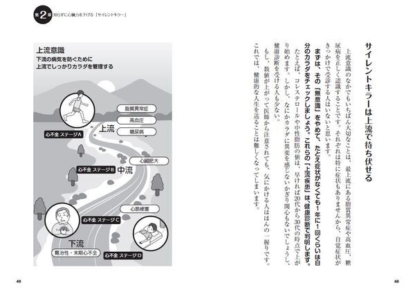 心臓のスペシャリストによる最新著書が発売！100歳まで元気でいるために必要な「心臓力を鍛える方法」が１冊に