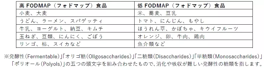 腸の元気を応援する大正製薬『おならに関する意識調査』を実施