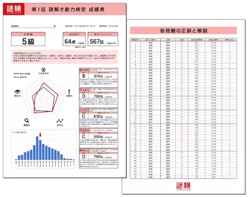 謎解き力、測ってみませんか？ 謎解き力を測るための唯一の検定『謎解き能力検定 2024秋』開催