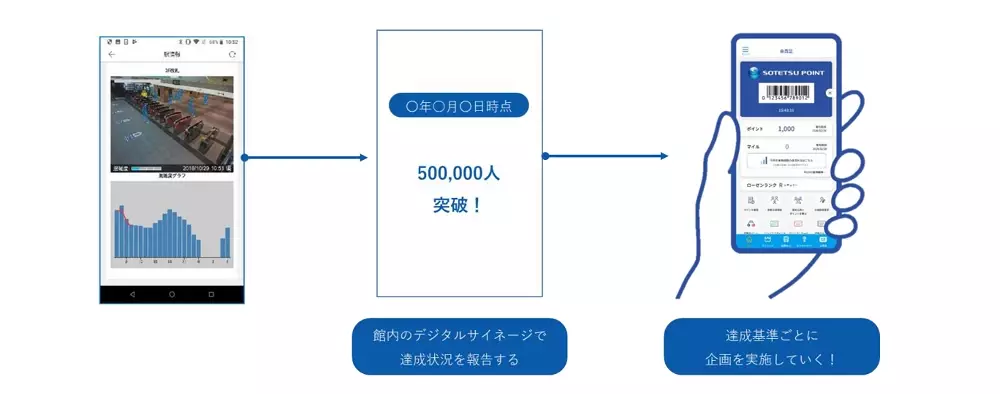 「YUMEGAOKA Climb Challenge!」を開催【相模鉄道・相鉄ビルマネジメント】