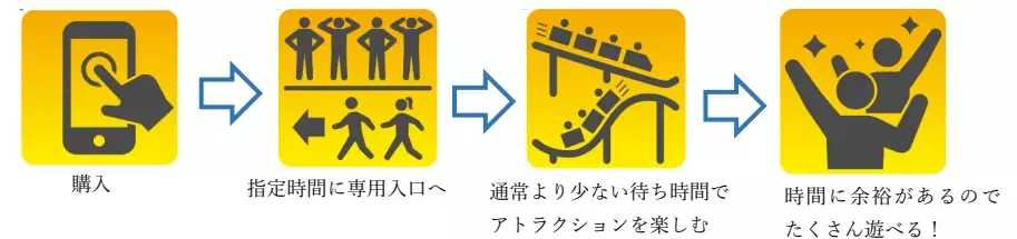 お客さまの声から生まれました！ひらパー初の取り組み！  秋の行楽シーズンに向けて 「優先乗車券（PRIORITY TICKET）」を販売開始します