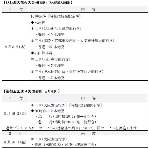 ―　沿線の花火大会・京都五山送り火の開催に合わせて列車を増発　― 2024年 夏の臨時列車について(8月)