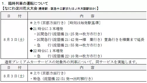 ―　沿線の花火大会・京都五山送り火の開催に合わせて列車を増発　― 2024年 夏の臨時列車について(8月)