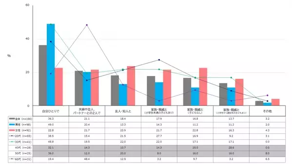 2024年版！海外旅行の一人当たりの予算は10万円～20万円。エクスクリエが「海外旅行に関する調査結果」（全12項目）を発表