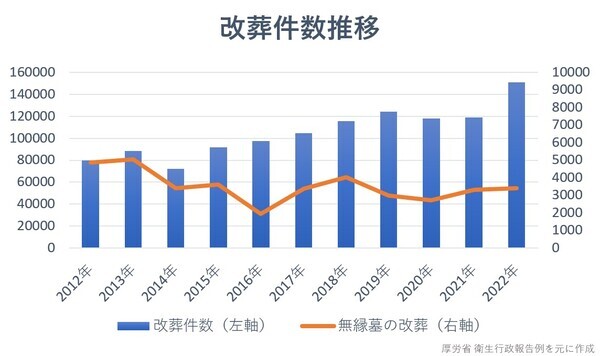 【無縁墓増加の抑止にも期待】 樹木葬 「上京庭苑みのり」「西陣庭苑」 自由見学会開催