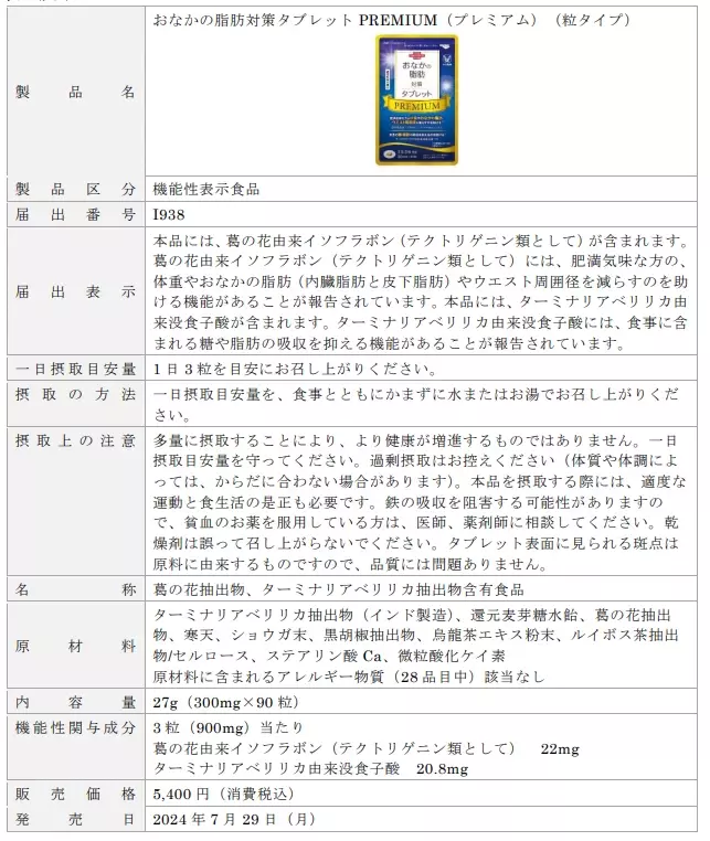 「おなかの脂肪対策タブレットPREMIUM（粒タイプ）」 「食事の糖と脂肪対策タブレット（粒タイプ）」