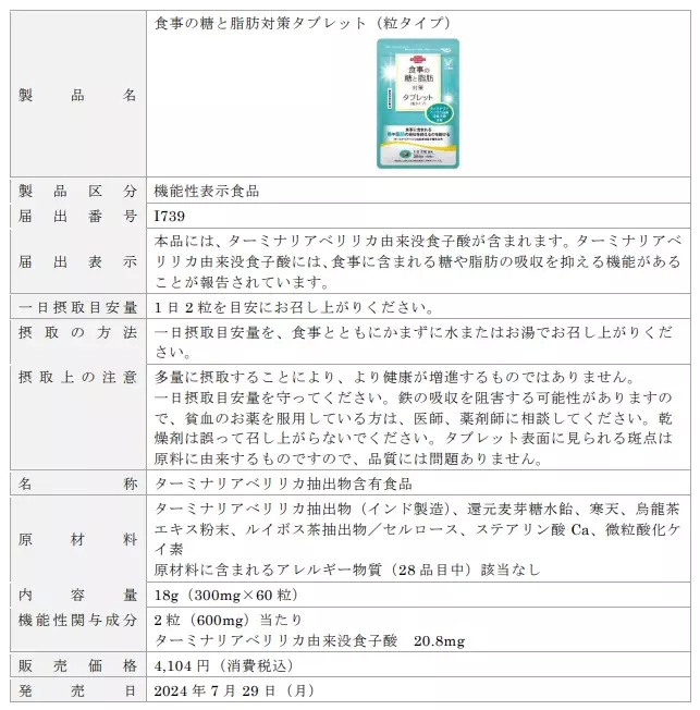 「おなかの脂肪対策タブレットPREMIUM（粒タイプ）」 「食事の糖と脂肪対策タブレット（粒タイプ）」