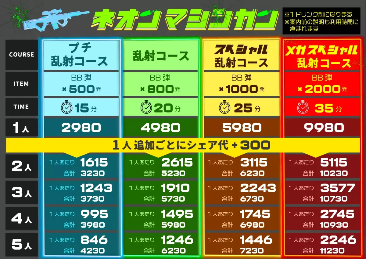 【日本初】 &quot;ネオンマシンガン&quot; 〜暗闇に銃乱射しまくれ！〜斧投げバー浅草店で7月12日(金)から提供スタート！