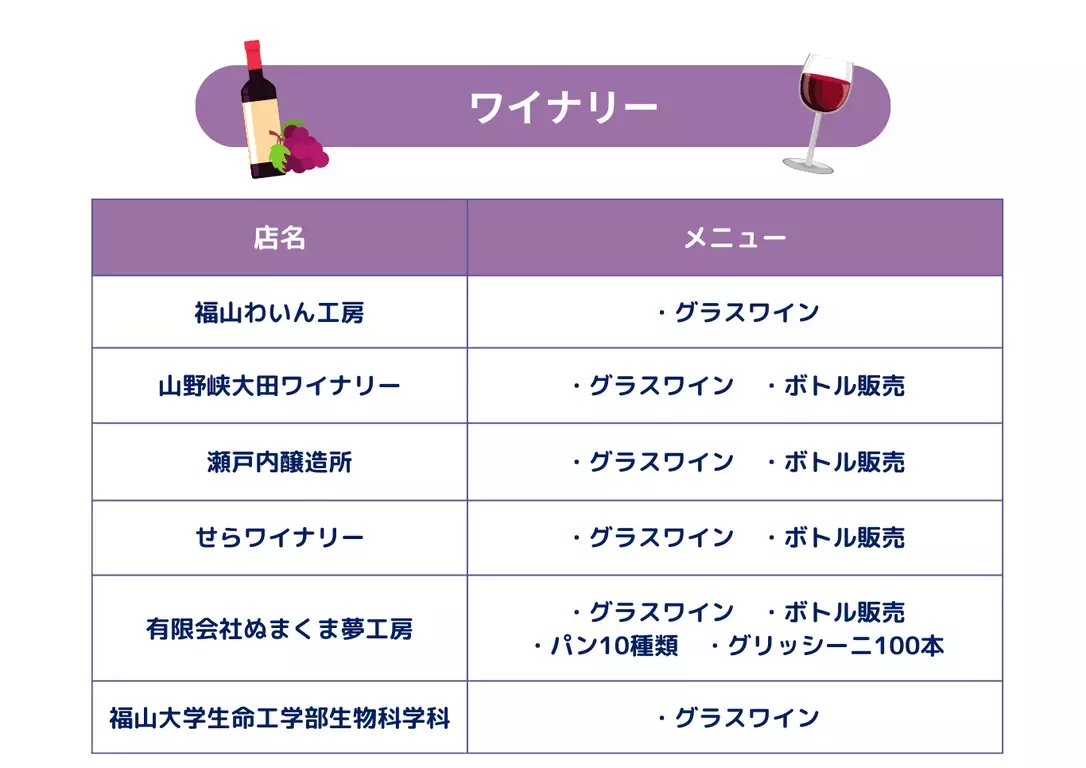 【広島県福山市】10月26日（土曜日）開催！第7回 備後フィッシュ＆備後福山ワインフェス