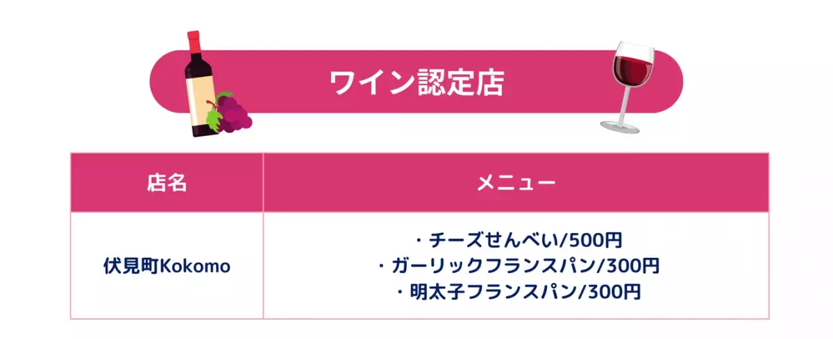 【広島県福山市】10月26日（土曜日）開催！第7回 備後フィッシュ＆備後福山ワインフェス