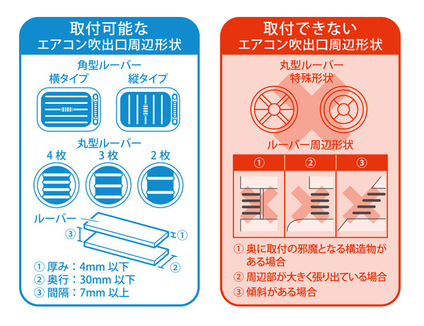MagSafeに対応したiPhoneを容易に着脱できるカーエアコンの吹き出し口(ルーバー)に取り付け可能な車載用マグネットホルダーを株式会社PGAが5月20日より発売