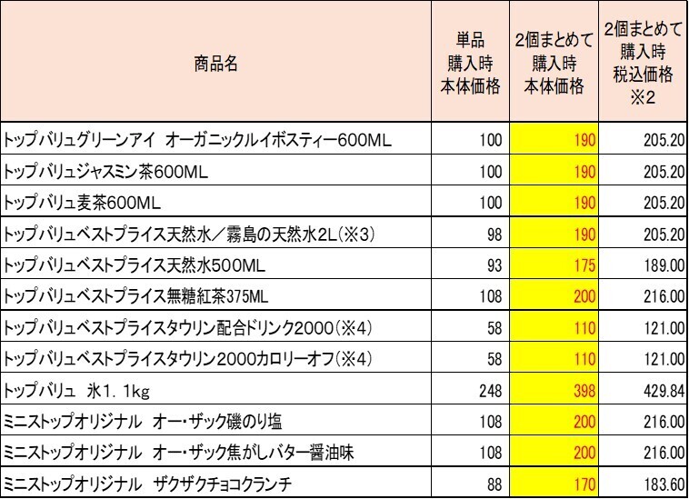 ず～っといい値！  おにぎり・菓子パン・スイーツ・ソフトドリンクなど、 いつでもお求めやすい価格で大集合！ ＆ 対象商品がまとめて購入でおトク！