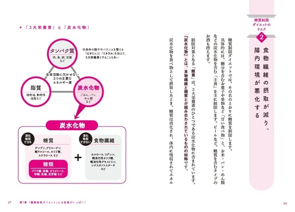 『医者が教える最高のやせ方』を12月13日に発売！