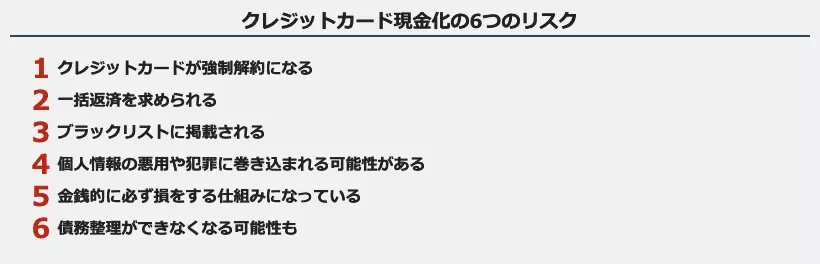 あなたも知らないクレジットカード現金化の裏側：仕組みとリスクと安全対策を公開！