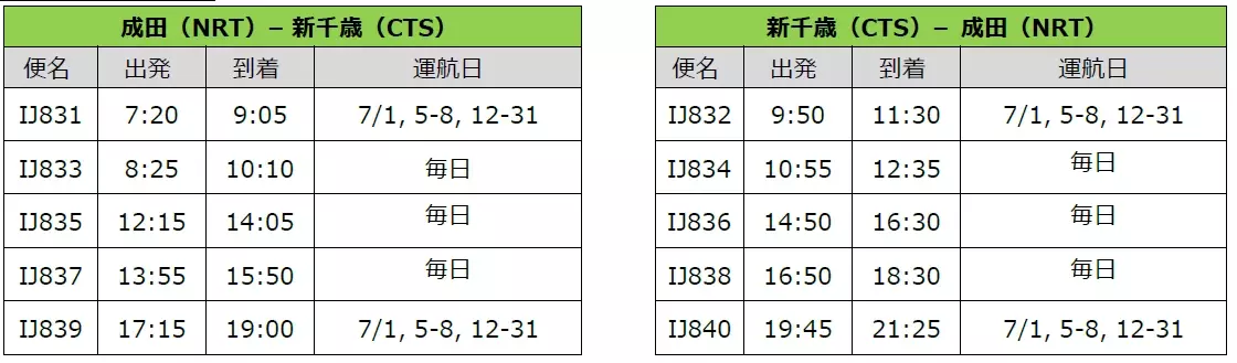 スプリング・ジャパン 2024年7月 天津線の増便および国内線の販売開始について