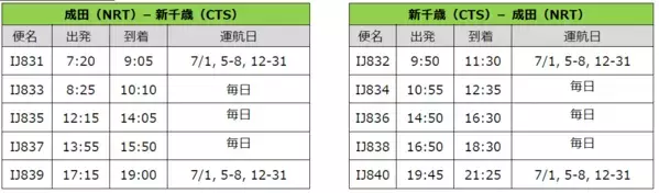スプリング・ジャパン 2024年7月 天津線の増便および国内線の販売開始について