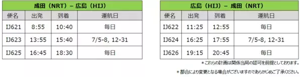 スプリング・ジャパン 2024年7月 天津線の増便および国内線の販売開始について