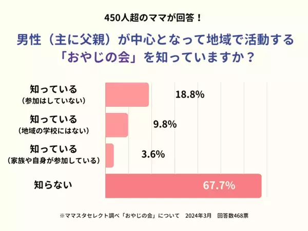 ママスタセレクト 2024年 7大ニュース